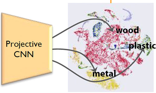 Learning Material-Aware Local Descriptors for 3D Shapes